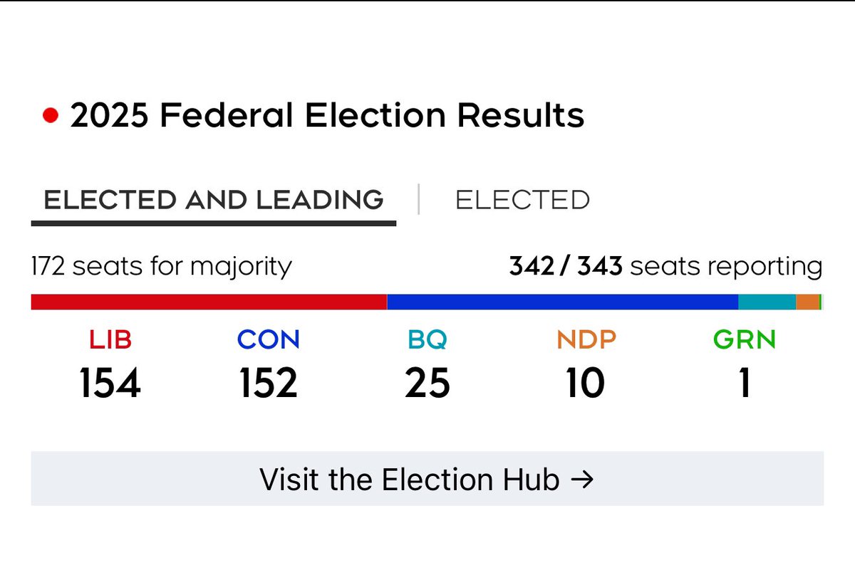 What the hell is going on