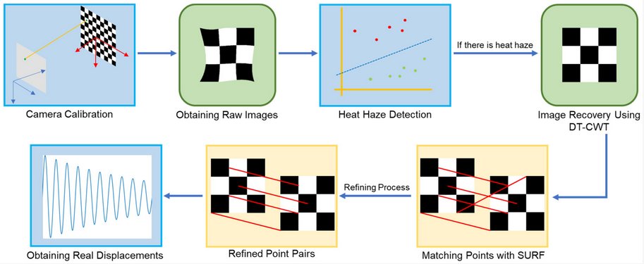 Sensors MDPI tweet media