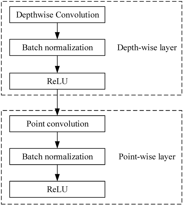 Sensors_MDPI's tweet image. Edge Computing and Fault Diagnosis of Rotating Machinery Based on MobileNet in Wireless Sensor Networks for Mechanical Vibration
mdpi.com/1424-8220/24/1…
#fault_diagnosis #edge_computing