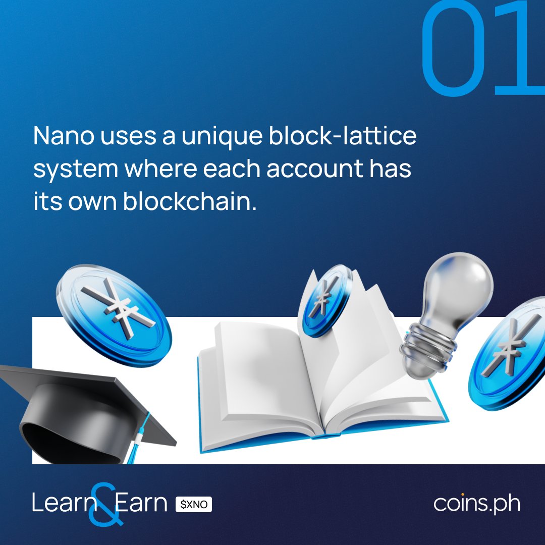 coinsph's tweet photo. JUST DROPPED: $XNO (@nano) Learn and Earn Fun Facts 

✅ Do the Gleam tasks 👉 https://t.co/28oxgkelsF
✅ Ace the quiz on May 1 👉 https://t.co/QkB4vRmVfs

700 $XNO (₱37.5K) prize pool for 50 winners! 

Learn more: https://t.co/VRXPXhid2v

Stay tuned for another batch of $XNO fun facts dropping tomorrow!

#CoinsAcademy #CoinsRewards #Ӿ