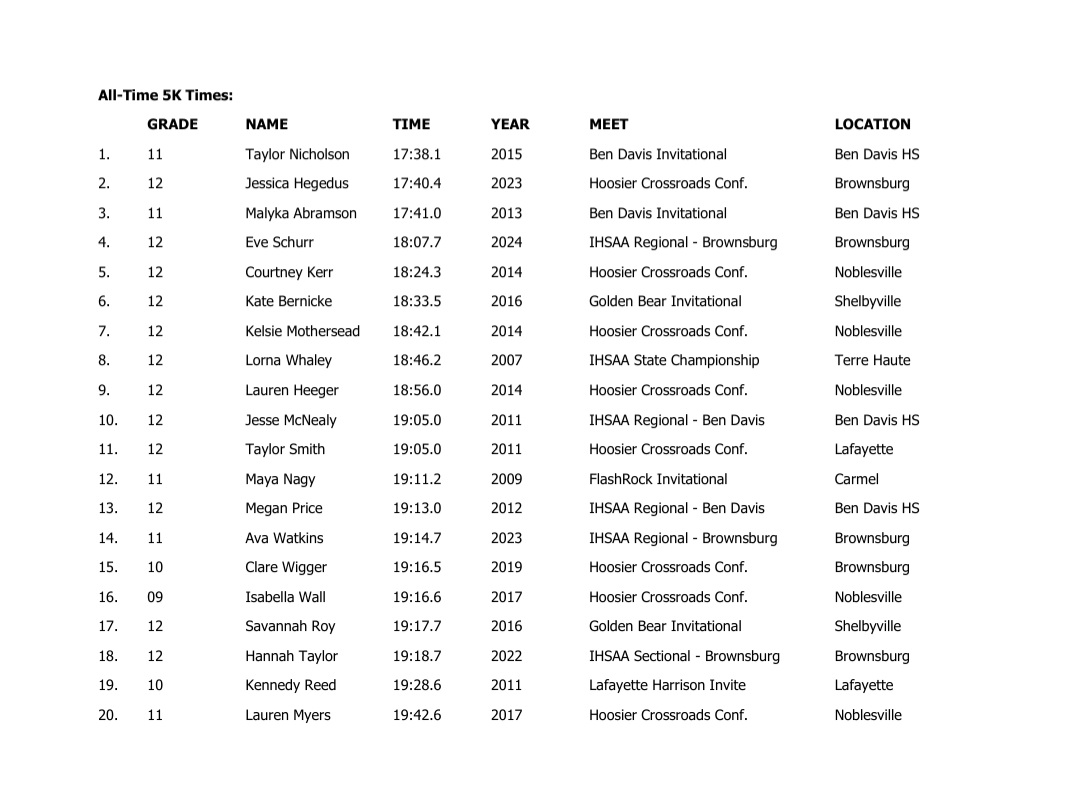 Avon Girls XC tweet media