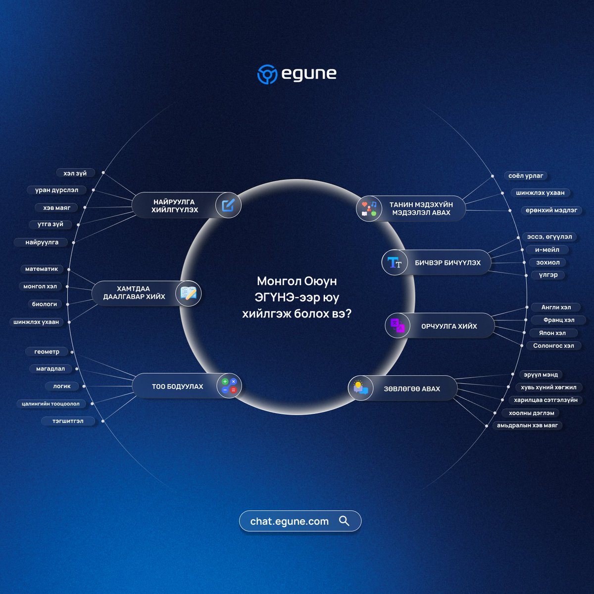 "Эгүнэ AI" юу хийж чаддагийг одоо болтол мэдээгүй байгаа юм биш биз? 
Саяхан гарсан 0.5 хувилбарыг зүгээр туршаад үз📷 
📷chat.egune.com
