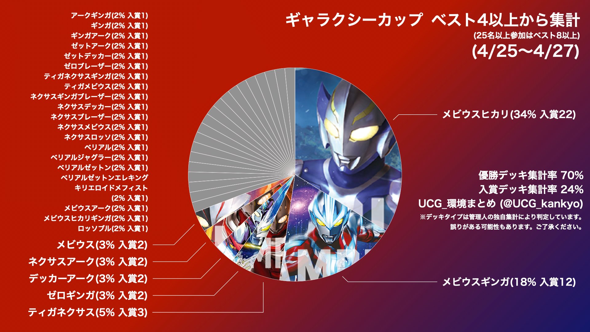 UCG_環境まとめ(ウルトラマンカードゲーム) on X
