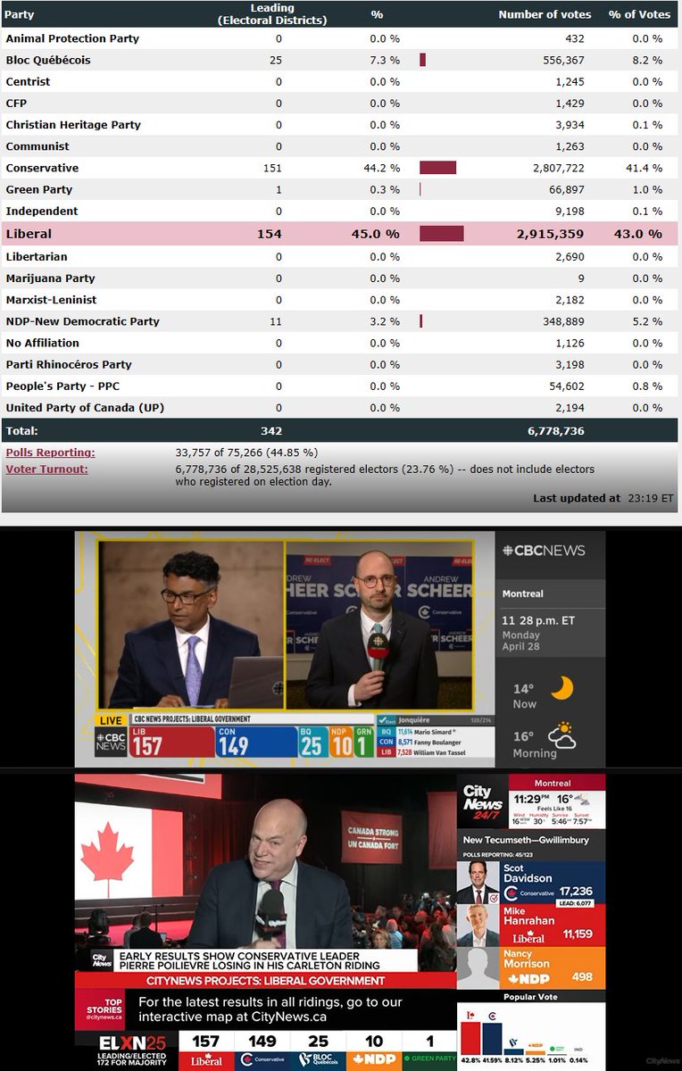 Phil Donohue tweet media