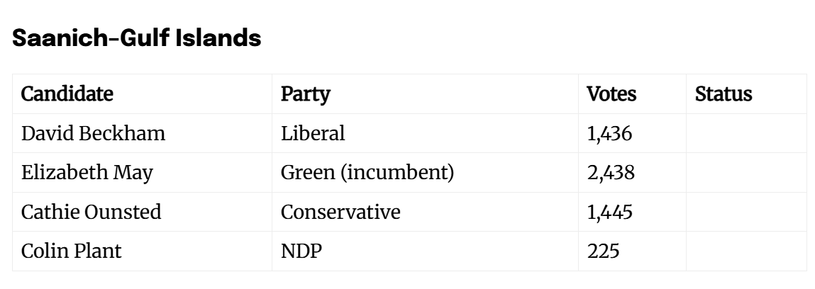 Jim Harris tweet media