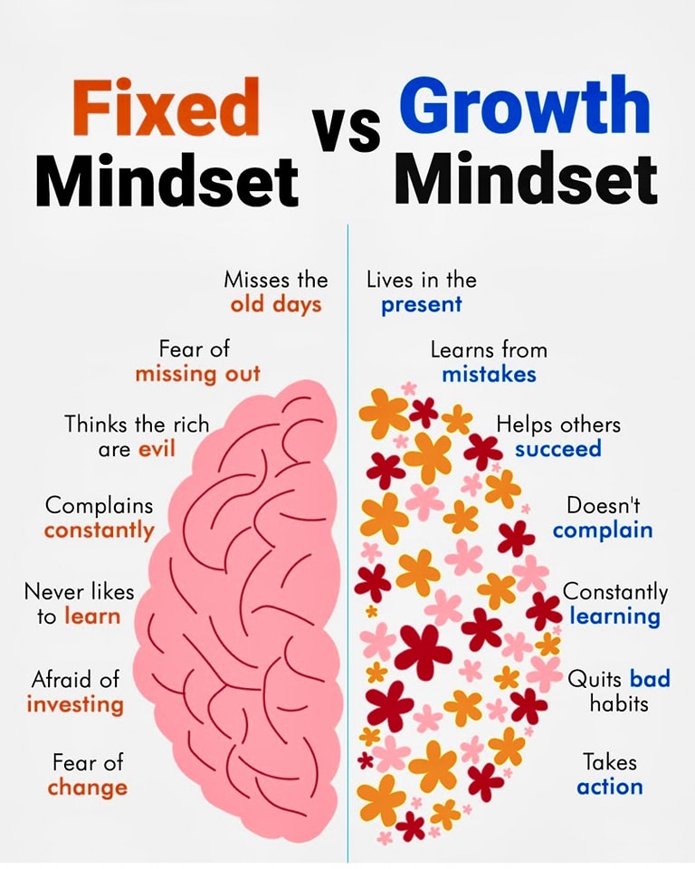 Fixed Mindset vs Growth Mindset: