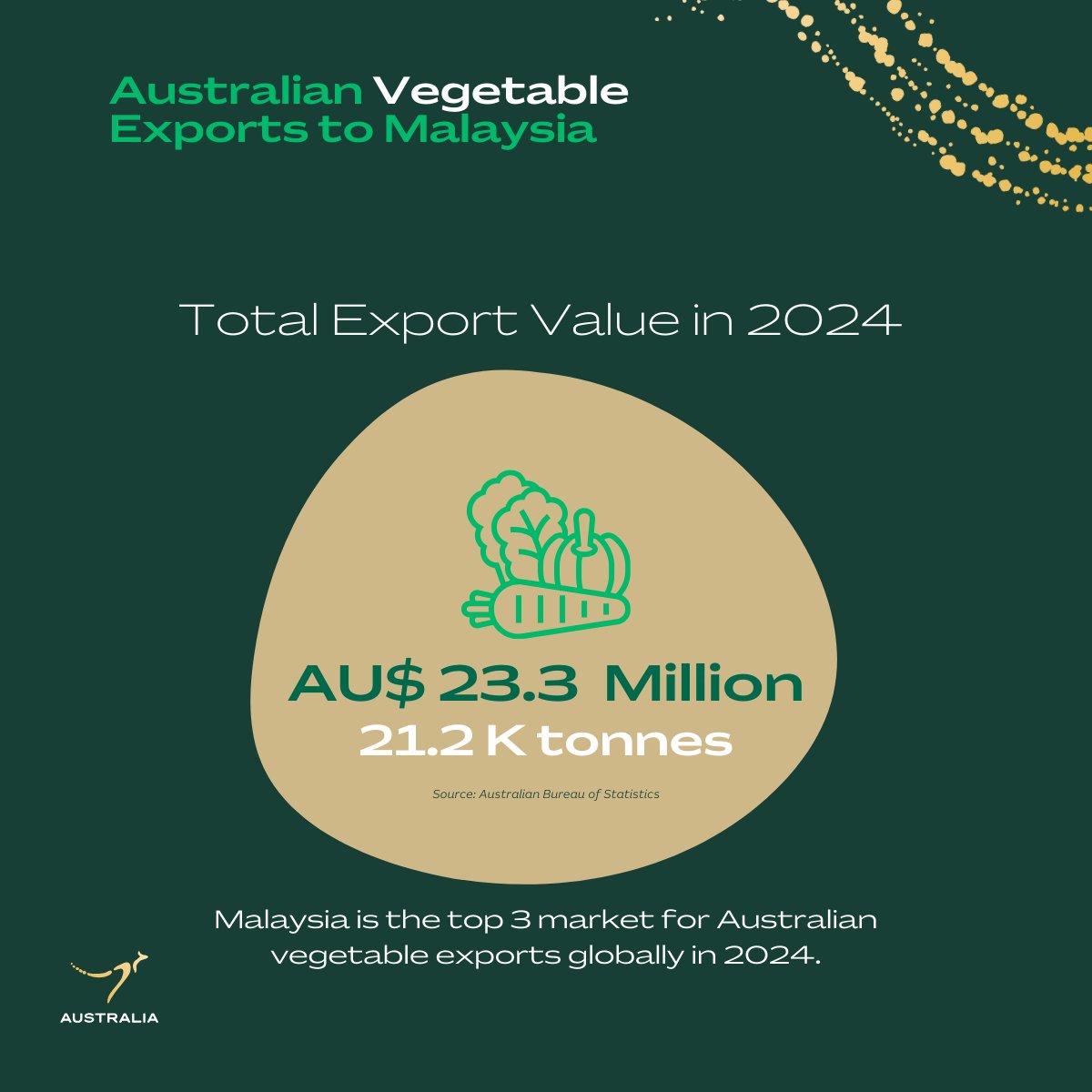 Austrade Malaysia tweet media