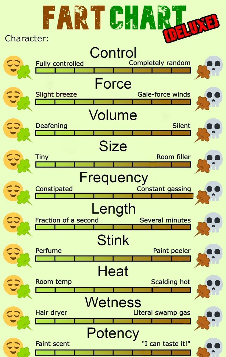 And randomly, a blank fart chart deluxe chart!