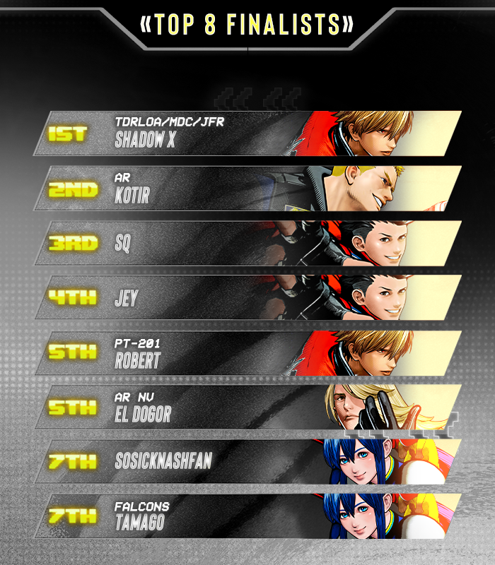 BREAKOUT! 💫 (@breakoutes) on Twitter photo 💫 Breakout Series: #FatalFuryCOTW #1
<a href="/ShadowX_FGC/">TDR/LOA/MDC/JFR Shadow X</a> becomes our FIRST repeat Champion!!!
🏅 Your BES Top 8:
<a href="/kotir18/">AR | Kotir</a> / <a href="/SQuirrel147/">SQ</a> / <a href="/jeysantino/">Jason</a> / <a href="/Arrobert4/">Robert</a> / <a href="/El_Doogor/">EL Dogor🤠</a> / <a href="/SoSickNashfan/">SoSickNASHFAN</a> / <a href="/ChonFx/">Falcon | Tamago</a>
🎙️ Special Thanks to:
<a href="/SuperBulletWill/">FGC_Dads| SuperBulletWill (BlackLivesMatter) 🇵🇷</a> & <a href="/PatriarchPanda/">Patriarch Panda | Thor The Potemkin Main!?</a>
#FatalFury 💫 Breakout Series: #FatalFuryCOTW #1
<a href="/ShadowX_FGC/">TDR/LOA/MDC/JFR Shadow X</a> becomes our FIRST repeat Champion!!!
🏅 Your BES Top 8:
<a href="/kotir18/">AR | Kotir</a> / <a href="/SQuirrel147/">SQ</a> / <a href="/jeysantino/">Jason</a> / <a href="/Arrobert4/">Robert</a> / <a href="/El_Doogor/">EL Dogor🤠</a> / <a href="/SoSickNashfan/">SoSickNASHFAN</a> / <a href="/ChonFx/">Falcon | Tamago</a>
🎙️ Special Thanks to:
<a href="/SuperBulletWill/">FGC_Dads| SuperBulletWill (BlackLivesMatter) 🇵🇷</a> & <a href="/PatriarchPanda/">Patriarch Panda | Thor The Potemkin Main!?</a>
#FatalFury