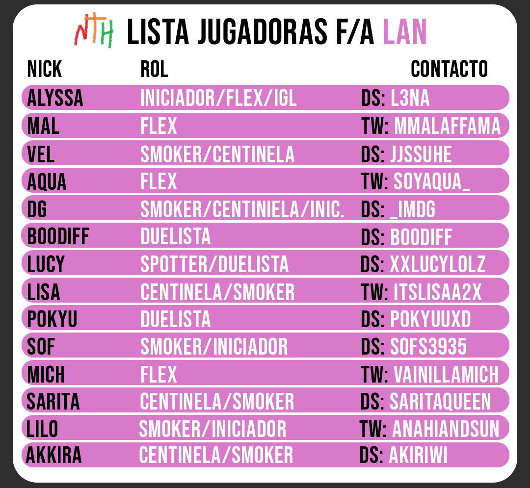 Atención LAN🧙
El 3 de mayo cierran las inscripciones al OQ 2 y dejamos una lista de players F/A LAN para que puedan contactarlas y completar sus rosters o armar mix.
Dale RT y participa por un auto 0km y 2 kilos de helado💟