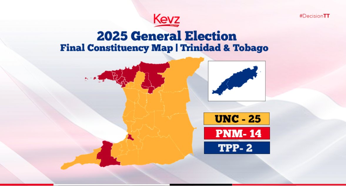 #DecisionTT #FinalMap: YELLOW WAVE: Kamla Persad Bissessar's United National Congress (UNC) wins 2025 Trinidad &amp; Tobago General Elections - winning 25 out of 41 seats. PNM won 14 seats - losing 8 seats, including both Tobago seats. TPP, a Tobagonian party won both seats in