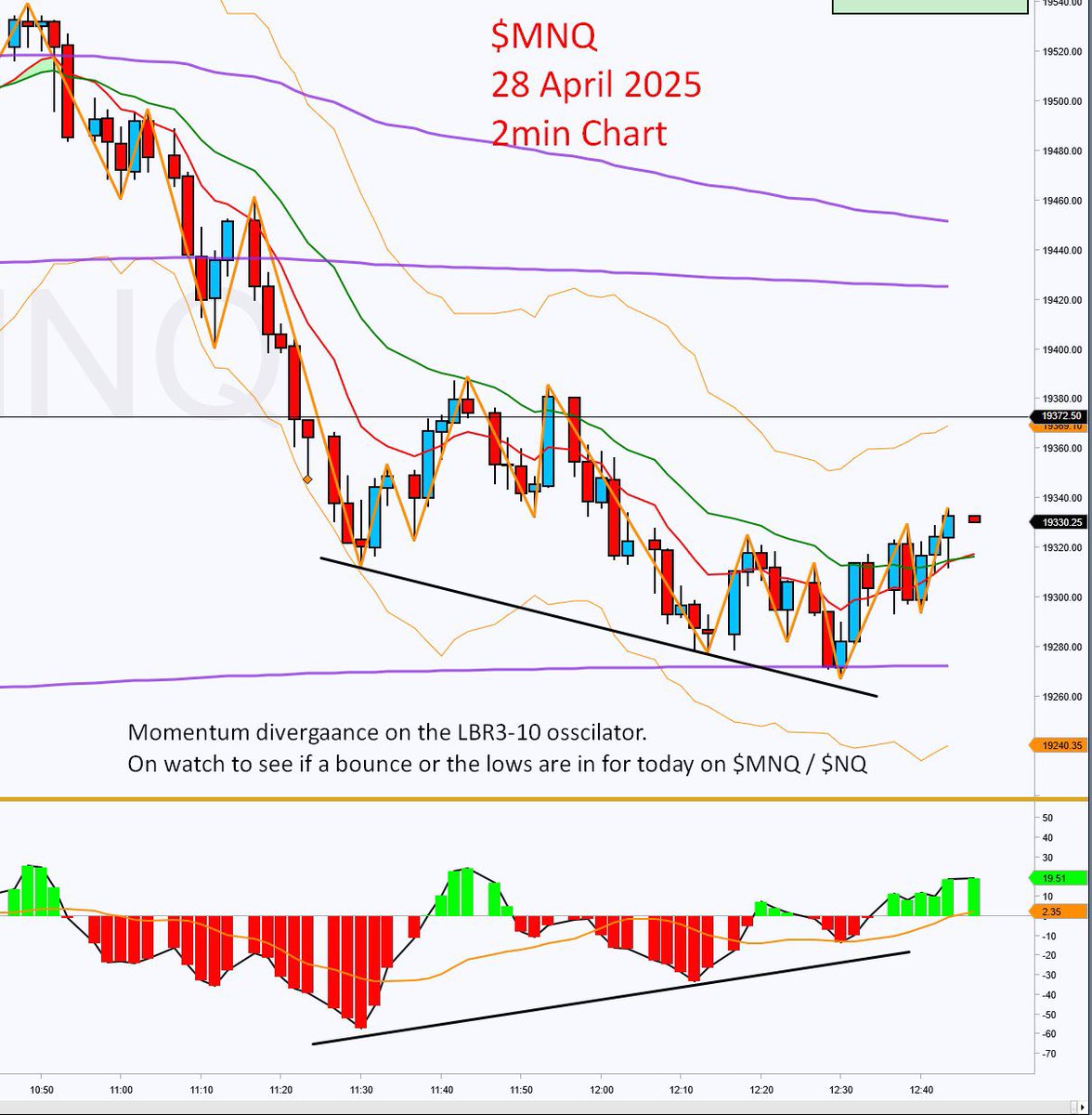 DarkKnightTradr's tweet photo. This aged very well!! Momentum divergence intraday on $MNQ / $NQ. Index back closed back at the top of the daily range. 2morrow on watch for continuation to the upside or rollover back into range. #FuturesTrading $NQ $MNQ $QQQ $ES https://t.co/S9sg0QAuor