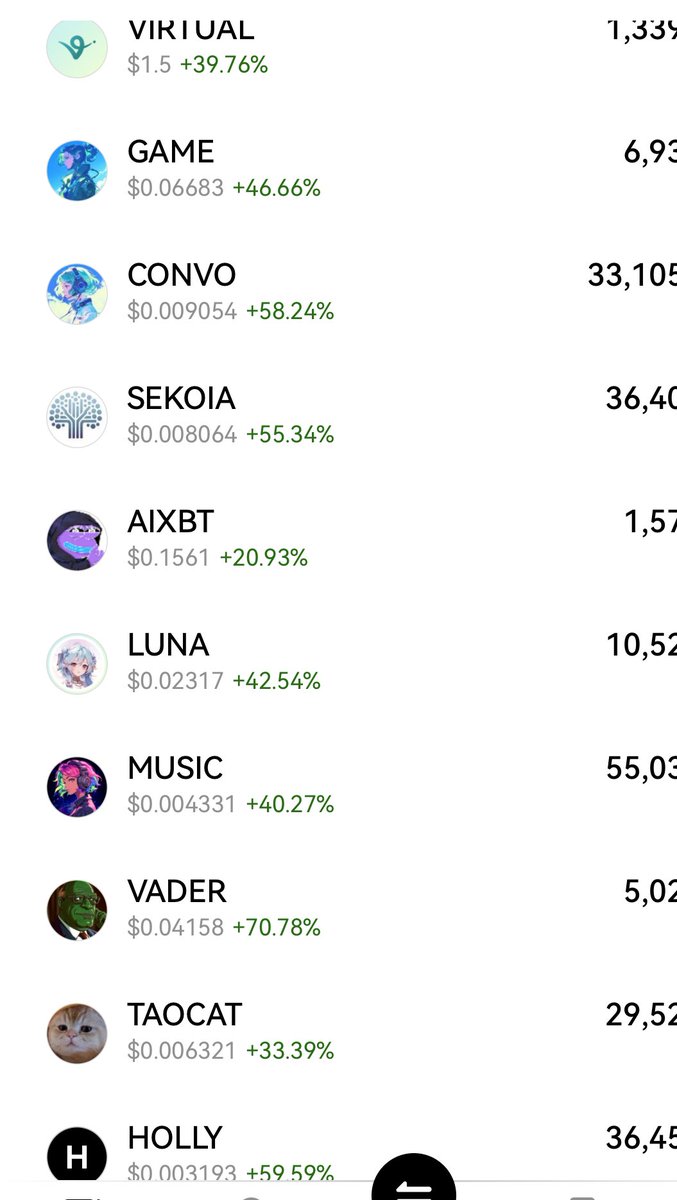 kaylyn_0x's tweet image. &amp;lt; 如何获得更多的 Virgen points？&amp;gt;

在开启这个话题之前，你得先搞清楚谁是龙头🐲？我的理解非常简单，在同一个赛道里，行情差的时候它抗跌，行情好的时候它领涨，这种币就是龙头。综合这几个月的表现，$VIRTUAL 妥妥的 AI Agent 赛道龙头！

上周有很多 SOL 系的 AI Agent 上演拉盘赛，如 $ZERBRO…