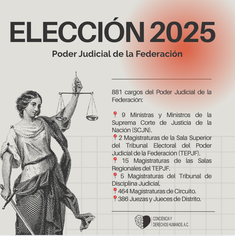 AleYaRu's tweet photo. ¿Qué puestos se van a elegir en estas elecciónes?

Los mexicanos que acudamos a votar elegiremos 881 cargos del Poder Judicial de la Federación:

📍9 Ministras y Ministros de la Suprema Corte de Justicia de la Nación (SCJN).
📍2 Magistraturas de la Sala Superior del Tribunal Electoral del Poder Judicial de la Federación (TEPJF).
📍15 Magistraturas de las Salas Regionales del TEPJF.
📍5 Magistraturas del Tribunal de Disciplina Judicial.
📍464 Magistraturas de Circuito.
📍386 Juezas y Jueces de Distrito.

De manera concurrente, en 19 estados (Aguascalientes, Baja California, Campeche, Chihuahua, Ciudad de México, Coahuila, Colima, Durango, Estado de México, Michoacán, Quintana Roo, San Luis Potosí, Sonora, Tabasco, Tamaulipas, Tlaxcala, Veracruz, Zacatecas, Nayarit y Yucatán) se elegirán algunos cargos de los poderes judiciales estatales, tales como magistrados de los tribunales de justicia y magistrados de los tribunales de disciplina locales . Se elegirán 1,787 cargos locales. 

Además se llevarán a cabo elecciones ordinarias en dos estados. Durango elegirá 39 Presidentes municipales, 39 Sindicaturas y 326 regidurías. En Veracruz se votará la titularidad de 212 Presidencias municipales, 212 Sindicaturas, 630 regidurías. Finalmente, en Puebla se llevarán a cabo elecciones extraordinarias, es decir se votarán 4 Presidencias municipales, 4 Sindicaturas y 35 Miembros.

#EleccionJudicial