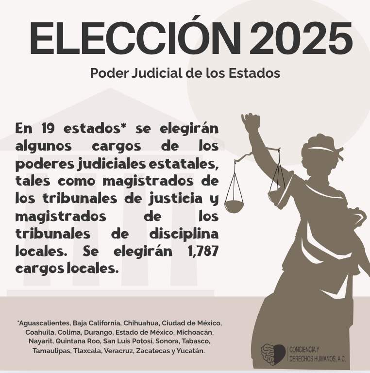 AleYaRu's tweet photo. ¿Qué puestos se van a elegir en estas elecciónes?

Los mexicanos que acudamos a votar elegiremos 881 cargos del Poder Judicial de la Federación:

📍9 Ministras y Ministros de la Suprema Corte de Justicia de la Nación (SCJN).
📍2 Magistraturas de la Sala Superior del Tribunal Electoral del Poder Judicial de la Federación (TEPJF).
📍15 Magistraturas de las Salas Regionales del TEPJF.
📍5 Magistraturas del Tribunal de Disciplina Judicial.
📍464 Magistraturas de Circuito.
📍386 Juezas y Jueces de Distrito.

De manera concurrente, en 19 estados (Aguascalientes, Baja California, Campeche, Chihuahua, Ciudad de México, Coahuila, Colima, Durango, Estado de México, Michoacán, Quintana Roo, San Luis Potosí, Sonora, Tabasco, Tamaulipas, Tlaxcala, Veracruz, Zacatecas, Nayarit y Yucatán) se elegirán algunos cargos de los poderes judiciales estatales, tales como magistrados de los tribunales de justicia y magistrados de los tribunales de disciplina locales . Se elegirán 1,787 cargos locales. 

Además se llevarán a cabo elecciones ordinarias en dos estados. Durango elegirá 39 Presidentes municipales, 39 Sindicaturas y 326 regidurías. En Veracruz se votará la titularidad de 212 Presidencias municipales, 212 Sindicaturas, 630 regidurías. Finalmente, en Puebla se llevarán a cabo elecciones extraordinarias, es decir se votarán 4 Presidencias municipales, 4 Sindicaturas y 35 Miembros.

#EleccionJudicial
