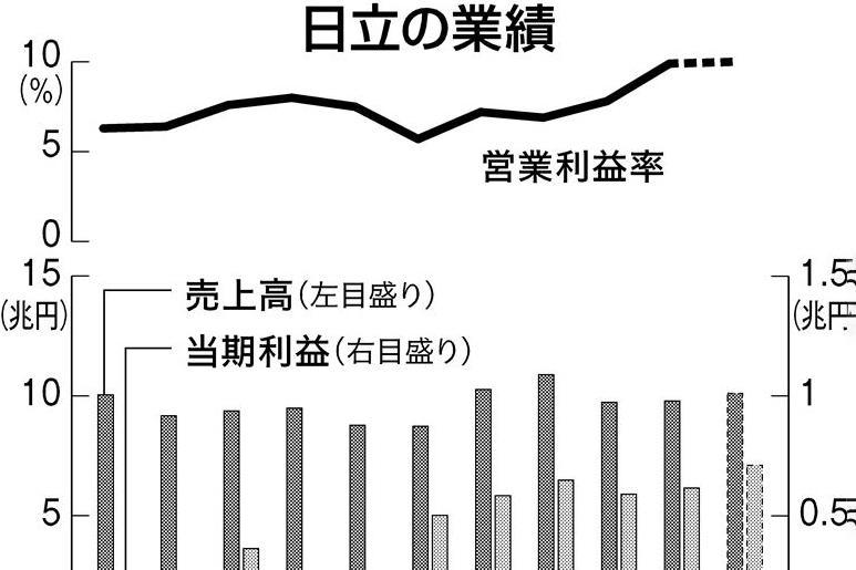 日刊工業新聞電子版 (@Nikkan_BizLine) / X 日刊工業新聞電子版 (@Nikkan_BizLine) / X