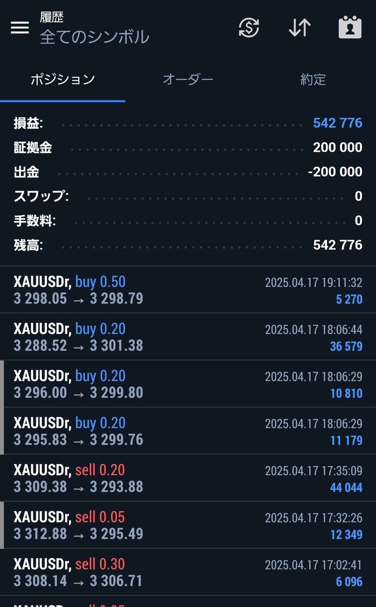 reo_fxEA's tweet photo. 今、ハイボラティリティのゴールドのトレードで勝てる資金管理方法を見つけました！
僕もその方法で稼いでいます。

正直少し考えれば分かることですが、知らない人が多いので負けてる人が多いのかともいます！

あなたもこの方法をすれば
このハイボラティリティのゴールド相場で勝ちトレーダーになれるかもしれません。

知りたい方は

□フォロー
□いいね！
□「ゴールド」とリプ

この3つの順ですリアクションしてください！

そうしましたらお伝えします(*^^*)