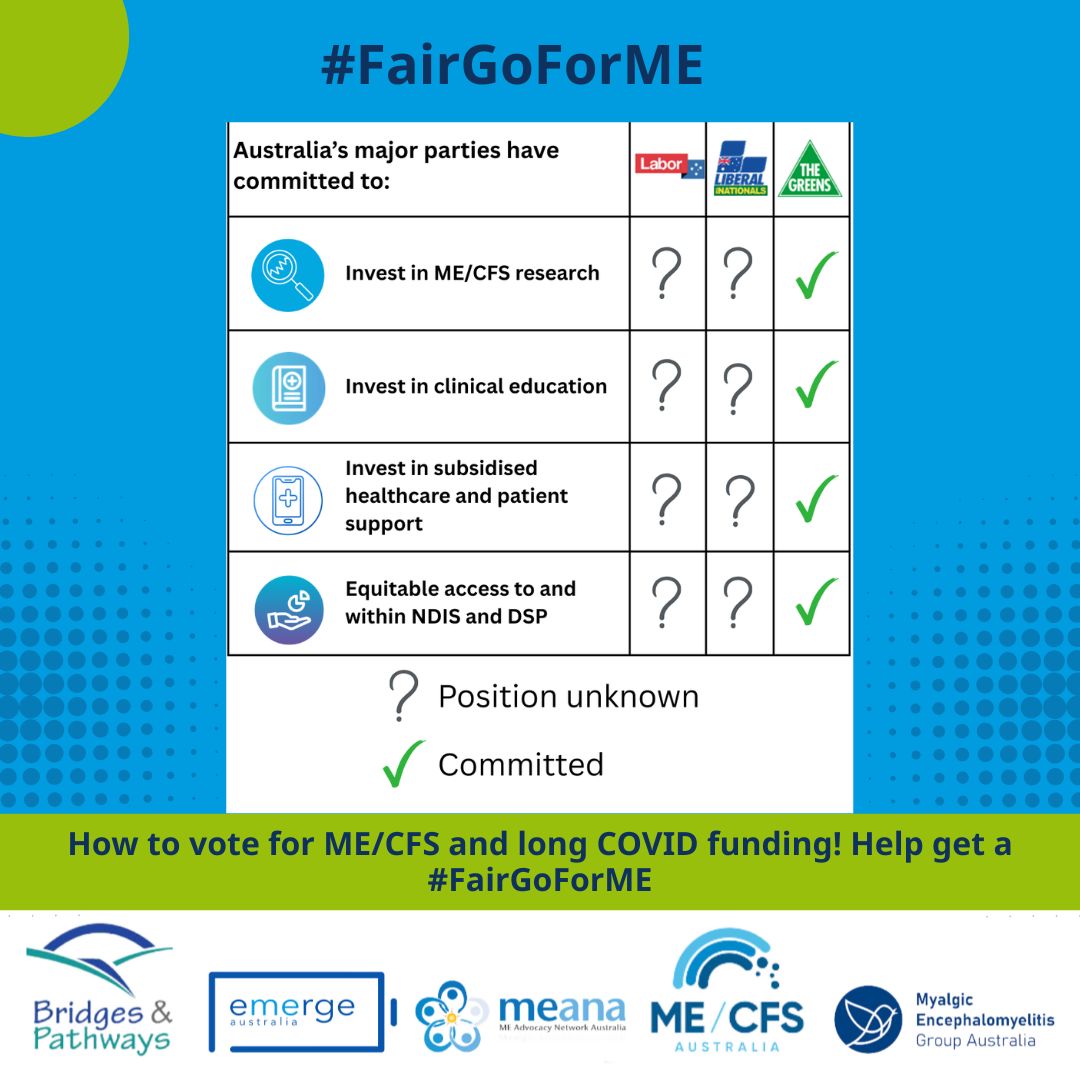 Urge Lib/Nat &amp; ALP to commit! Tag #AusVotes2025 candidates: will they support a #FairGoForME ? Find your electorates &amp; candidates via the link: emerge.org.au/2025-election-… 

#MECFS #longCOVID #AusPol