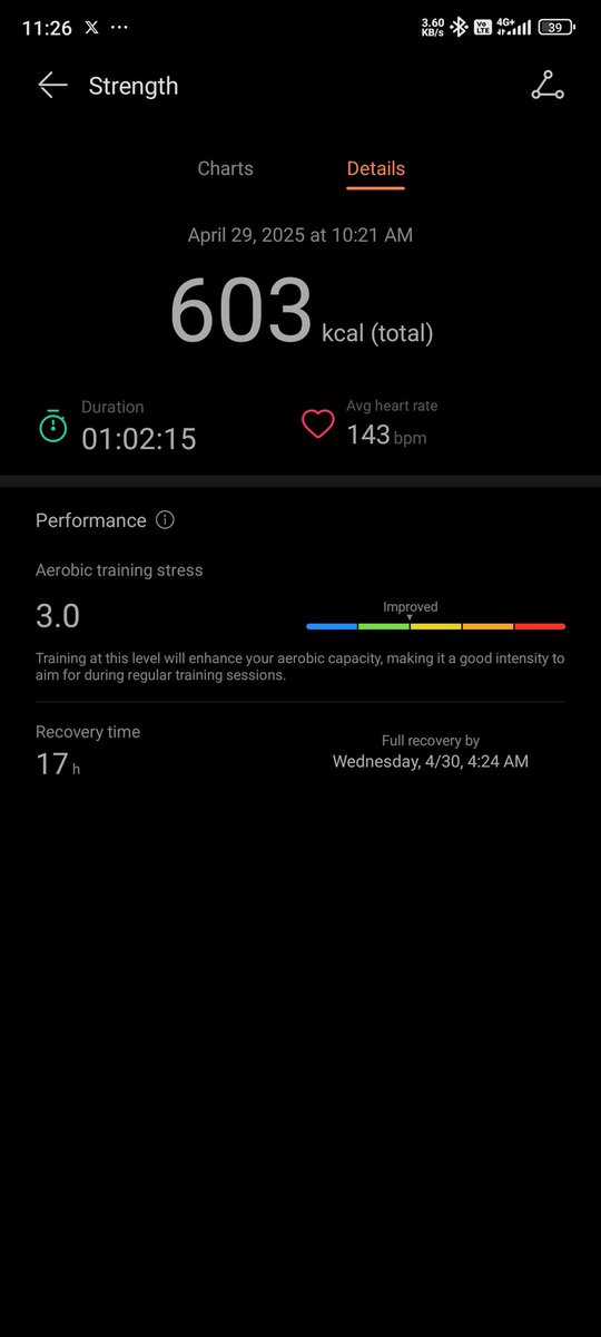 Awto0's tweet photo. Menepati janji dipikiran sendiri (wo 1jam di kost). Sebulan yang mantap. Belum kebentuk (ora diet), tapi segi endurance udah beda jauh dari awal bulan, semoga konsisten 🥹🤲. https://t.co/9zZb3U9wyU