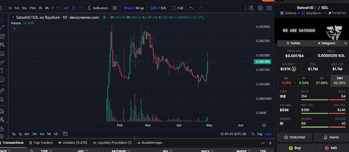 大妈开始进场$SatoshiS啦，兄弟们速冲
最近有利好，先提前埋伏 #satoshis #SolanaAirdrop 
<a href="/hexiecs/">冷静冷静再冷静</a>  <a href="/0CryptoZero/">Crypto Zen</a> <a href="/LongzuAlpha/">Barbara Zapata</a> <a href="/Zg1000X/">浇个朋友🐳</a> 
<a href="/mia_okx/">Mia米粒儿🩵</a> <a href="/DiYi_Community/">第一社区&Community</a>
