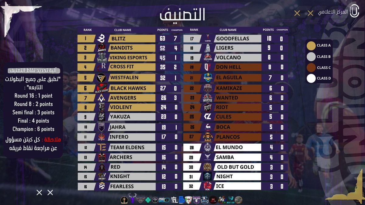 CLUBS UNION tweet media