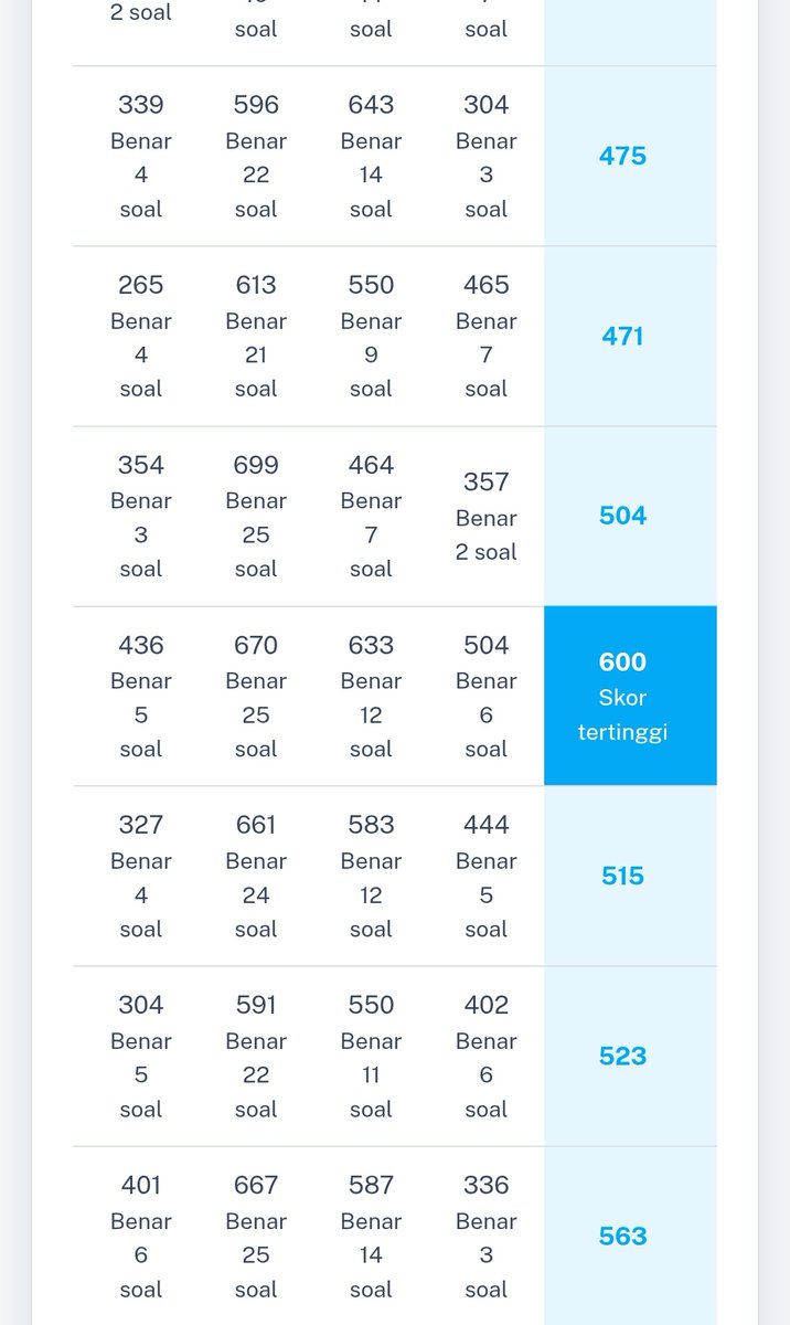 kilasversion's tweet photo. review utbk day 7 sesi 1 as anak nf yang skor tonya masih stuck di 500an dan kadang ikut to online mipy, analitica, sainsin. https://t.co/SOhUpgrs4l