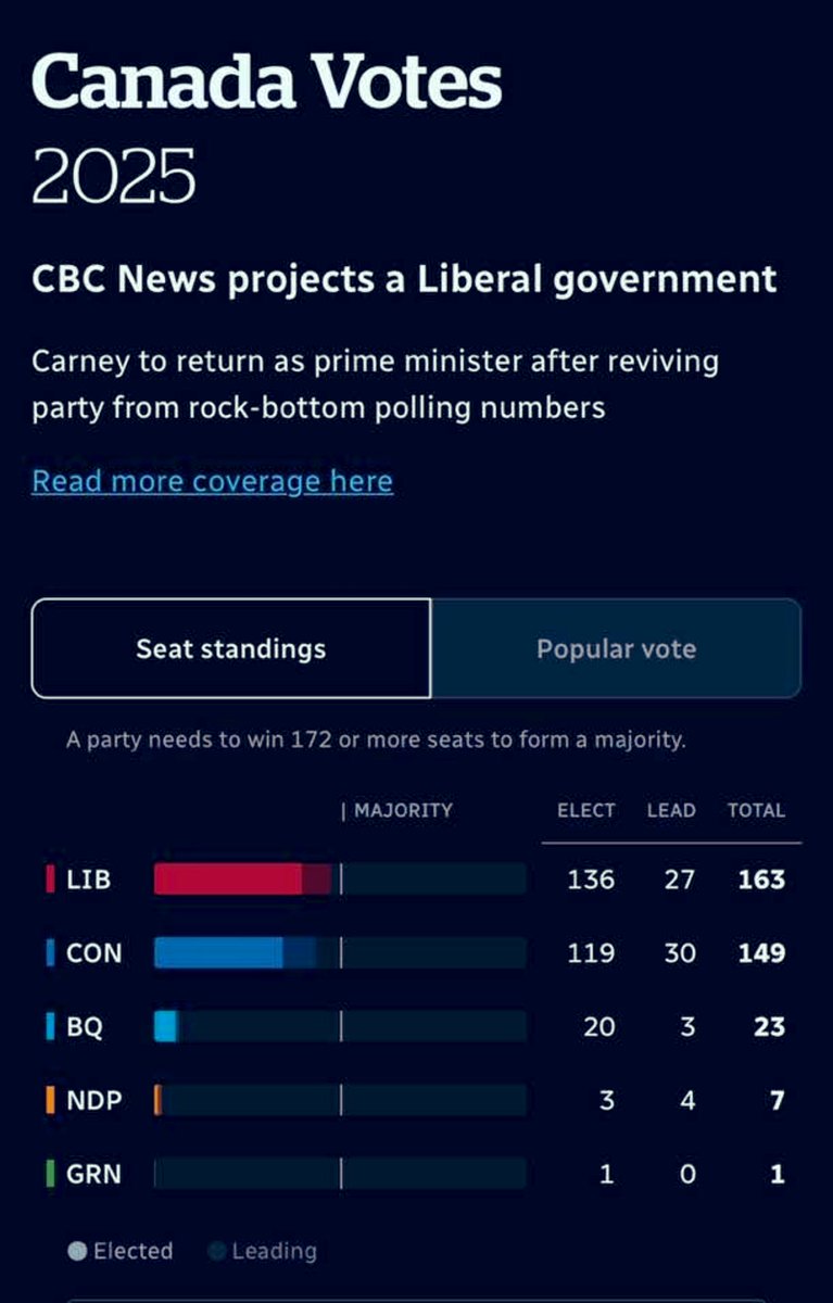 Col.Hilal Kakar (@hilal_kakar01) on Twitter photo Today, hope wins. Congratulations to the Liberal Party and Mr. Carney for leading Canada forward with vision and determination. Proud to support your journey!
<a href="/MarkJCarney/">Mark Carney</a> Today, hope wins. Congratulations to the Liberal Party and Mr. Carney for leading Canada forward with vision and determination. Proud to support your journey!
<a href="/MarkJCarney/">Mark Carney</a>