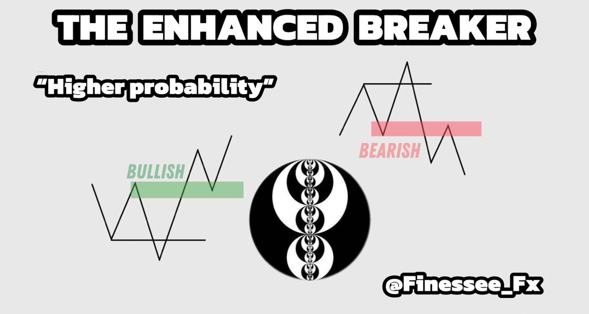 finessee_Fx's tweet photo. The Enhanced breaker PDF 💎

You guys will enjoy this one 📝

I have a few secrets I have been gate keeping for the last few years & I’m ready to share it with the ICT space 🙏

I’m blessing you with 8 years of breaker experience

500 likes by Friday and I will release it🤝

❤️

Like/retweet/tag 2 traders so we can hit our goal!