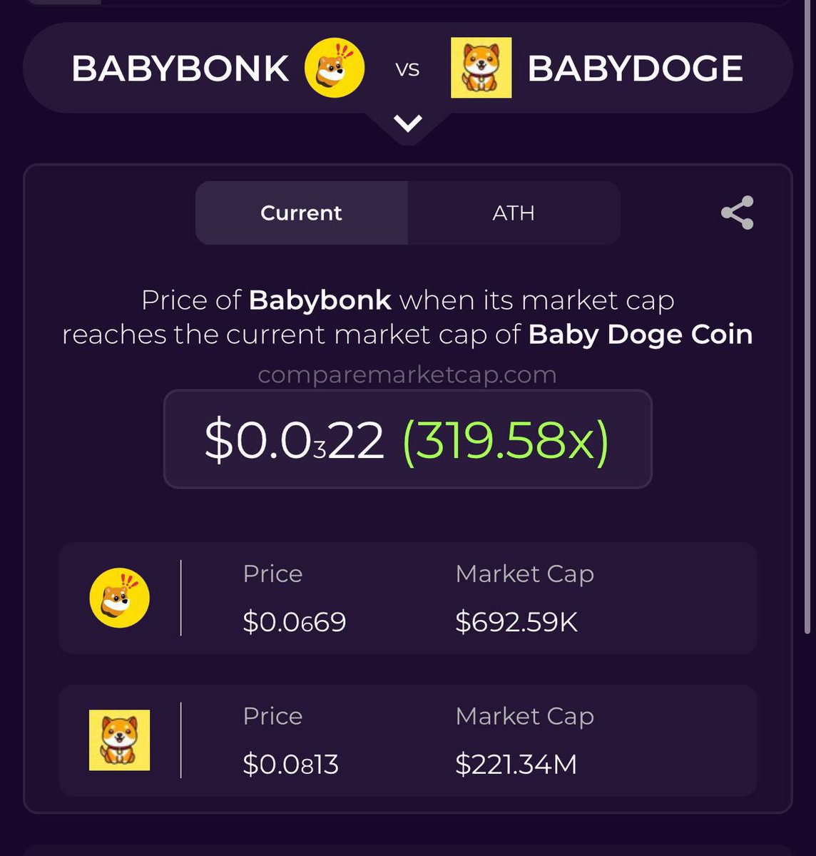 Just think about it👀

$BABYDOGE = $BABYBONK
