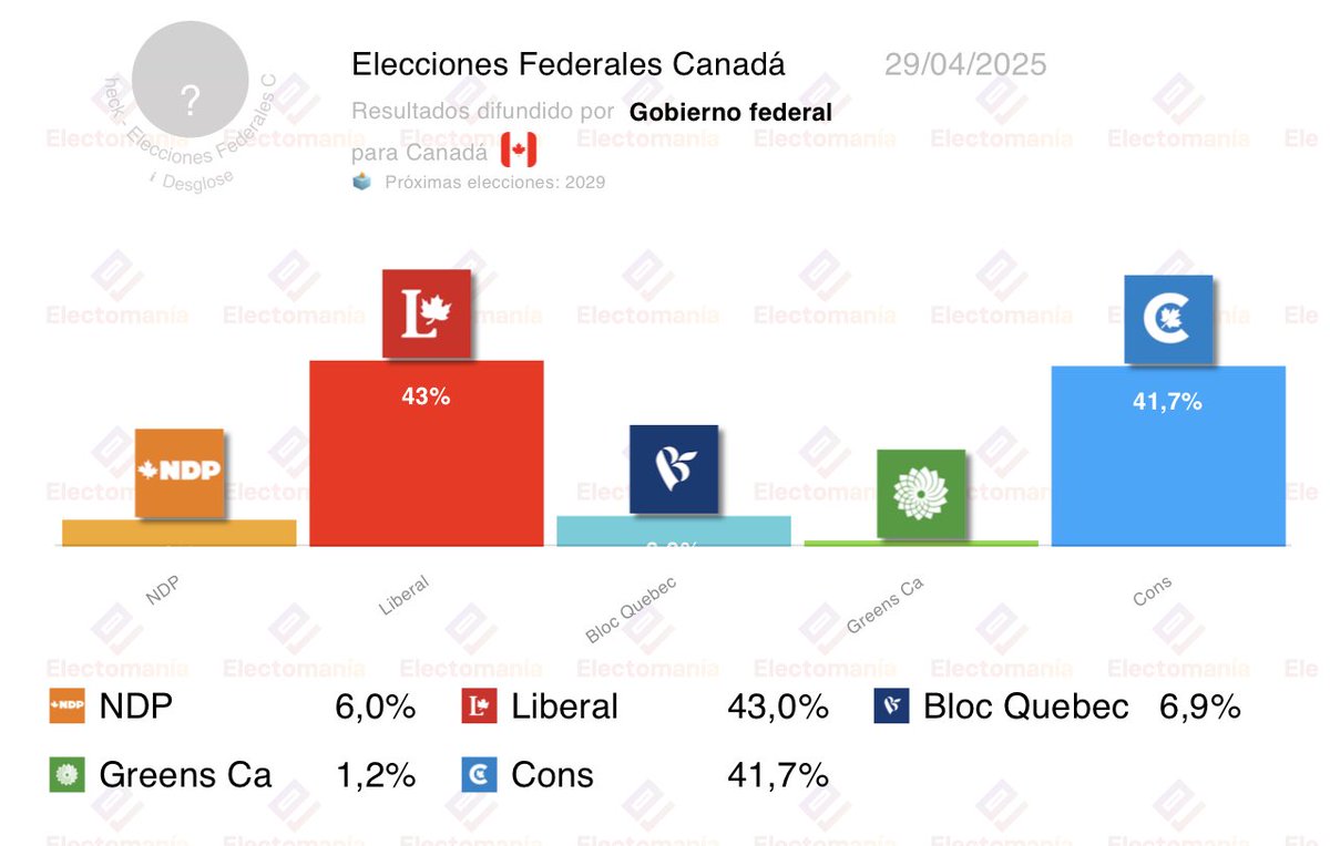 EM-electomania.es tweet media