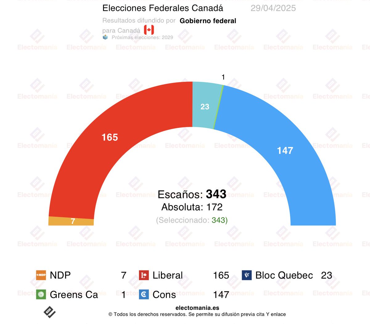 EM-electomania.es tweet media