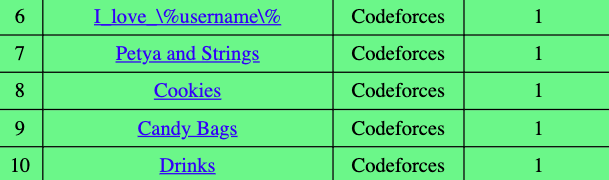 infoSleuth25's tweet photo. Back on CodeForces grind 💪

 Day 7: Solved 5 problems 🎯
1️⃣ I_love_%username%
2️⃣ Petya and Strings
3️⃣ Cookies
4️⃣ Candy Bags
5️⃣ Drinks
Slowly but surely stacking wins! 🔥

#Codeforces #100DaysOfCode #CONNECT  #LearnInPublic #DSA https://t.co/zZ0LMDlcWh