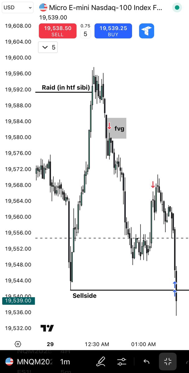 $NQ_F

Overnight trading🌌

Solid delivery🌙