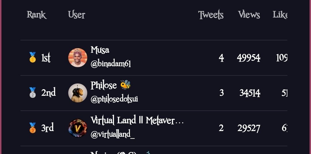 Musa tweet media