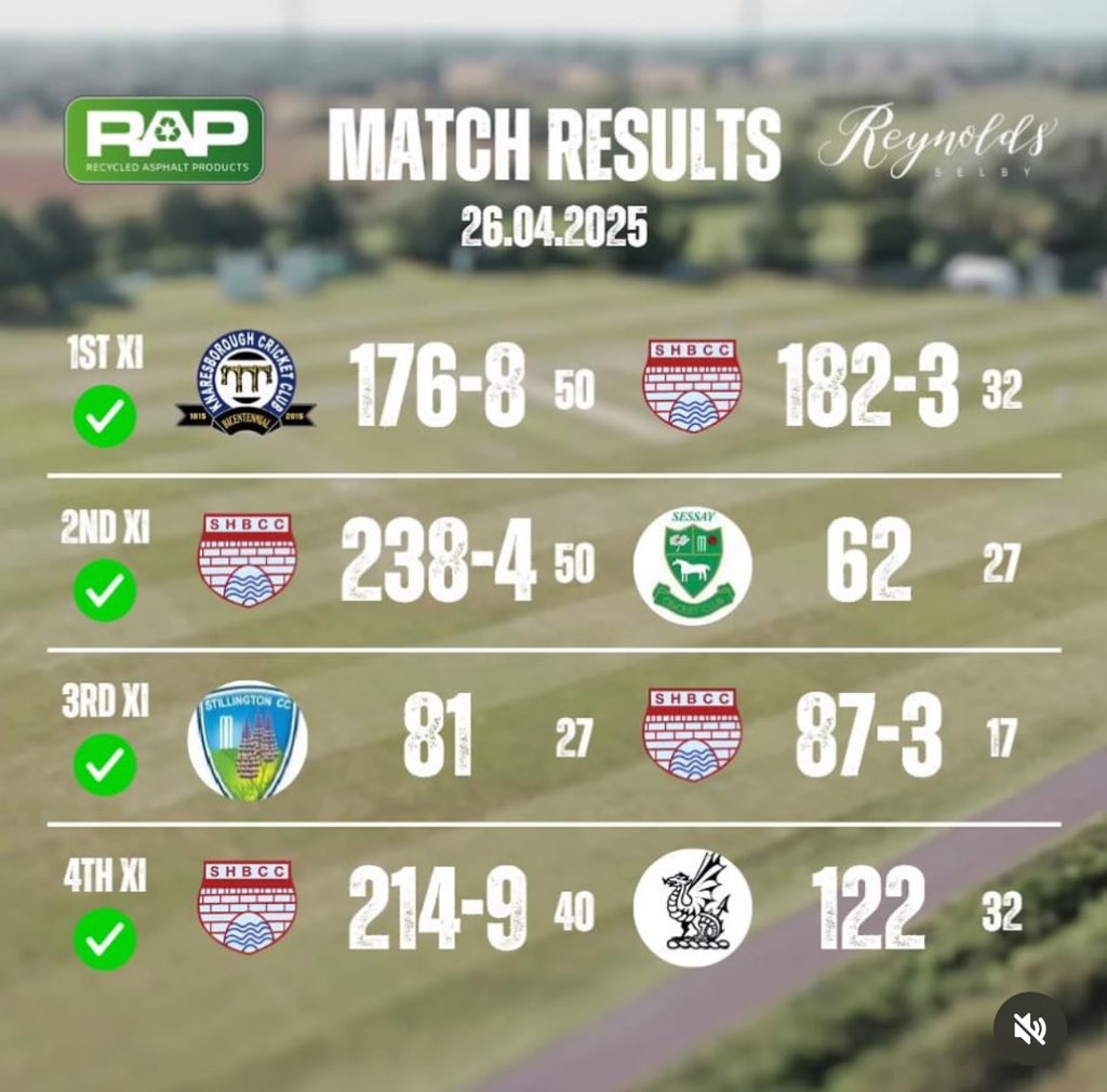 A winning start to the season for the senior sides. Lots of good cricket played and enjoyed by all. #UTB
