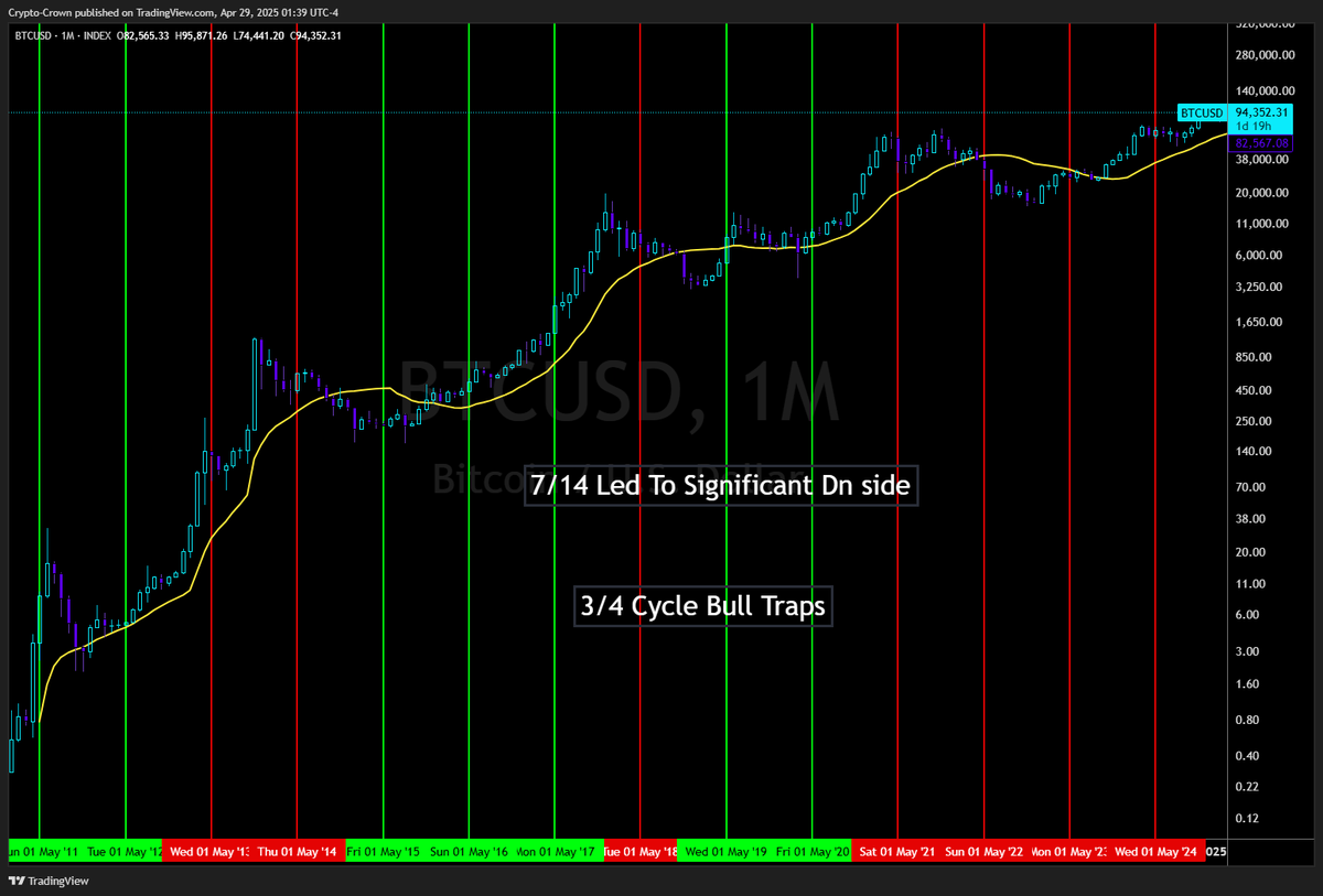 sell in may and walk away?

decide for yourself