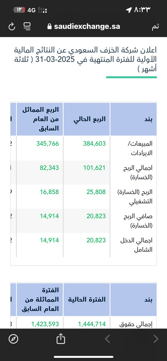 A_1G07's tweet photo. @nomercy_47 صباح الخير ي وجه الخير https://t.co/dDWno60yHl