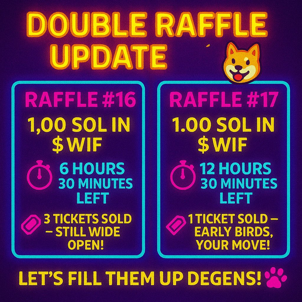 SolraffleC's tweet photo. ⚡ DOUBLE RAFFLE UPDATE 🐶

🎯 RAFFLE #16  
1.00 SOL in $WIF  
⏰ 6 HOURS 30 MINUTES LEFT  
🎟️ 3 tickets sold — still wide open!  
https://t.co/xastvCHKW0

🎯 RAFFLE #17  
1.00 SOL in $WIF  
⏰ 12 HOURS 30 MINUTES LEFT  
🎟️ 1 ticket sold — early birds, your move!  
https://t.co/n5jShjuKVp

Let’s fill them up degens! 🐾  
#WIF #Solana #raffle #degenlife