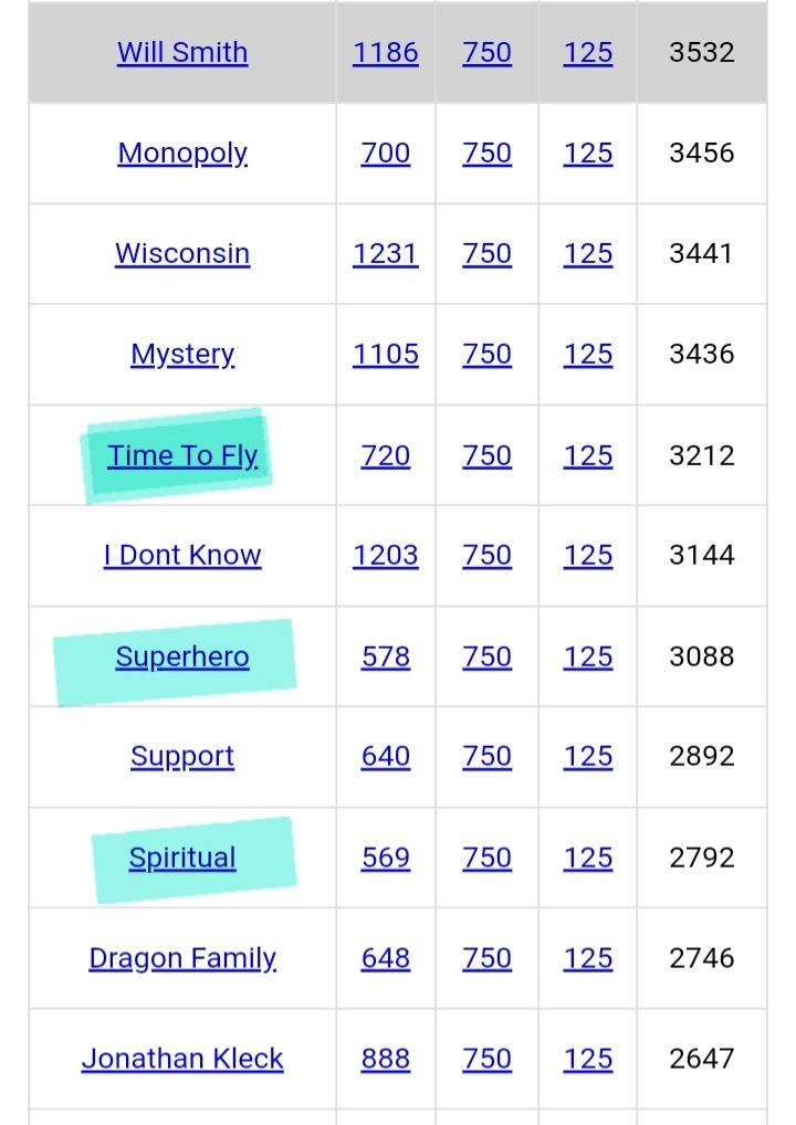 DeanDavis33's tweet image. #FiveOneEight 😁
#SuperHero 🫶
#TimeToFly 
#Spiritual ❤️‍🔥
#Mystery 🐇