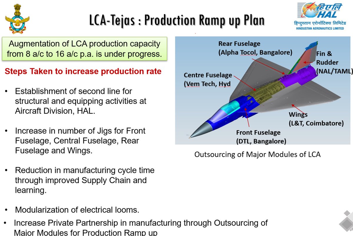 Confidential documents from HAL (Hindustan Aeronautics Limited) have been leaked. Attached files highlight the extent of the breach.
#PakistanCyberForce #HAL #Leaked