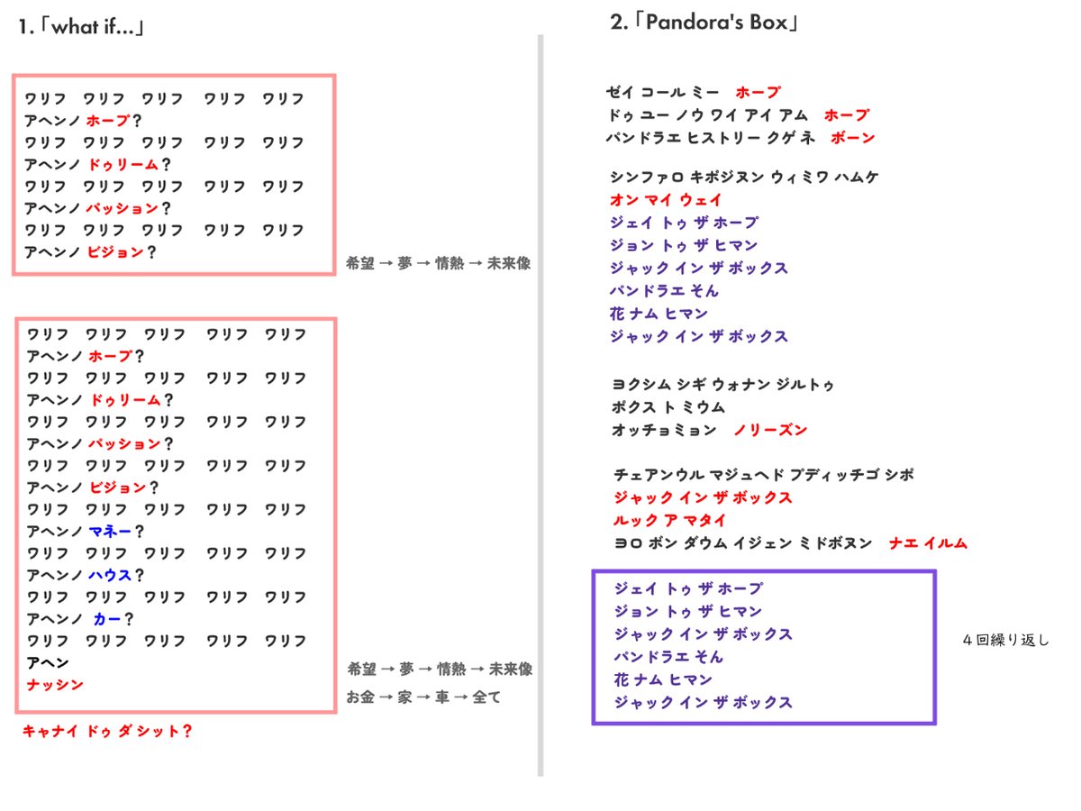 Anpanbutter660's tweet photo. 【コンパクト版】掛け声応援テキストをA4に２曲プリントできます(半分にするとB5サイズに)
#JHOPE #HOPE_ON_THE_STAGE_TOUR #イルコン
#JHOPE #京セラ #ホビコン #チャント #かなるび
掛け声動画はこちら⬇️
【掛け声入🗣️】
🔗https://t.co/qUZjphI5yz
【カナルビ動画】
🔗https://t.co/2LBzwiCfzV
①/7 https://t.co/lNoYGu5t78