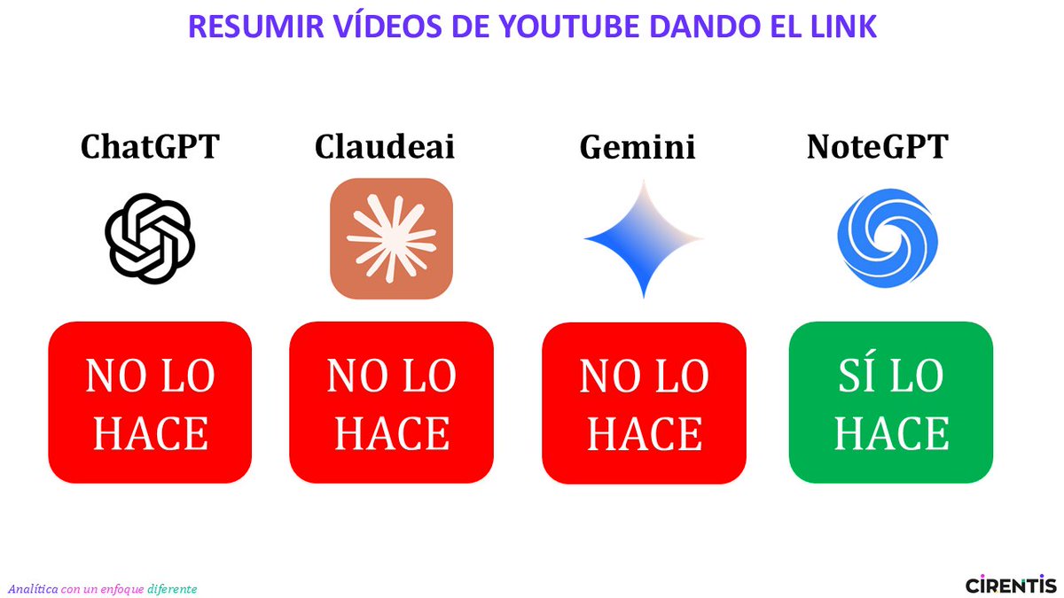 Os dejo esto por aquí, que empezamos a pensar que las IAs hacen de todo, pero algunas cosas como esta no, y es bueno tener a mano alternativas. 

Lo de resumir los vídeos es que es una gozada, la verdad.