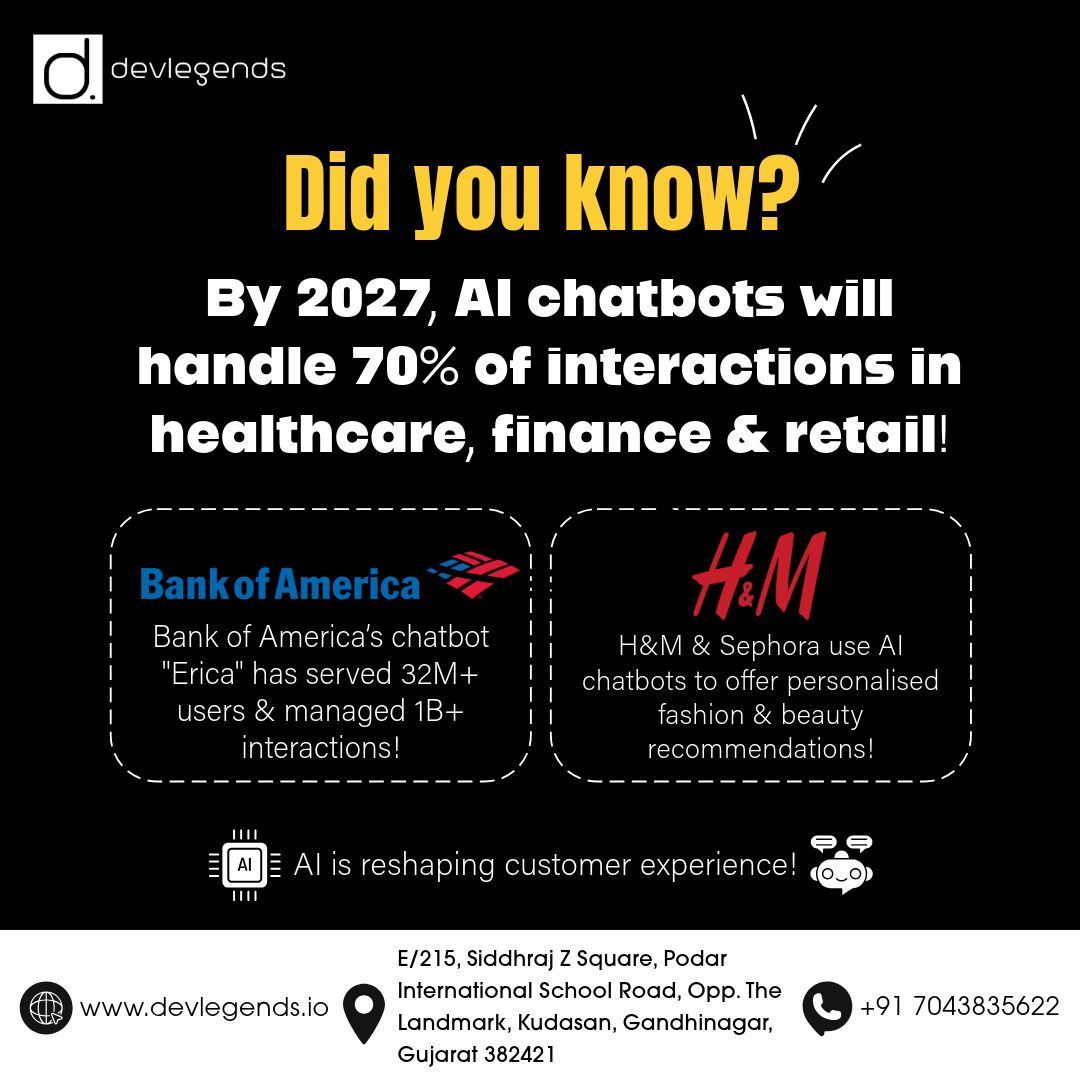 devlegendstech's tweet image. Did you know?
By 2027, AI chatbots will handle 70% of interactions in healthcare, finance &amp;amp; retail! 💳🛍️💡#AIChatbots #ChatbotTechnology #AIAutomation #DigitalInnovation #Ecommerce