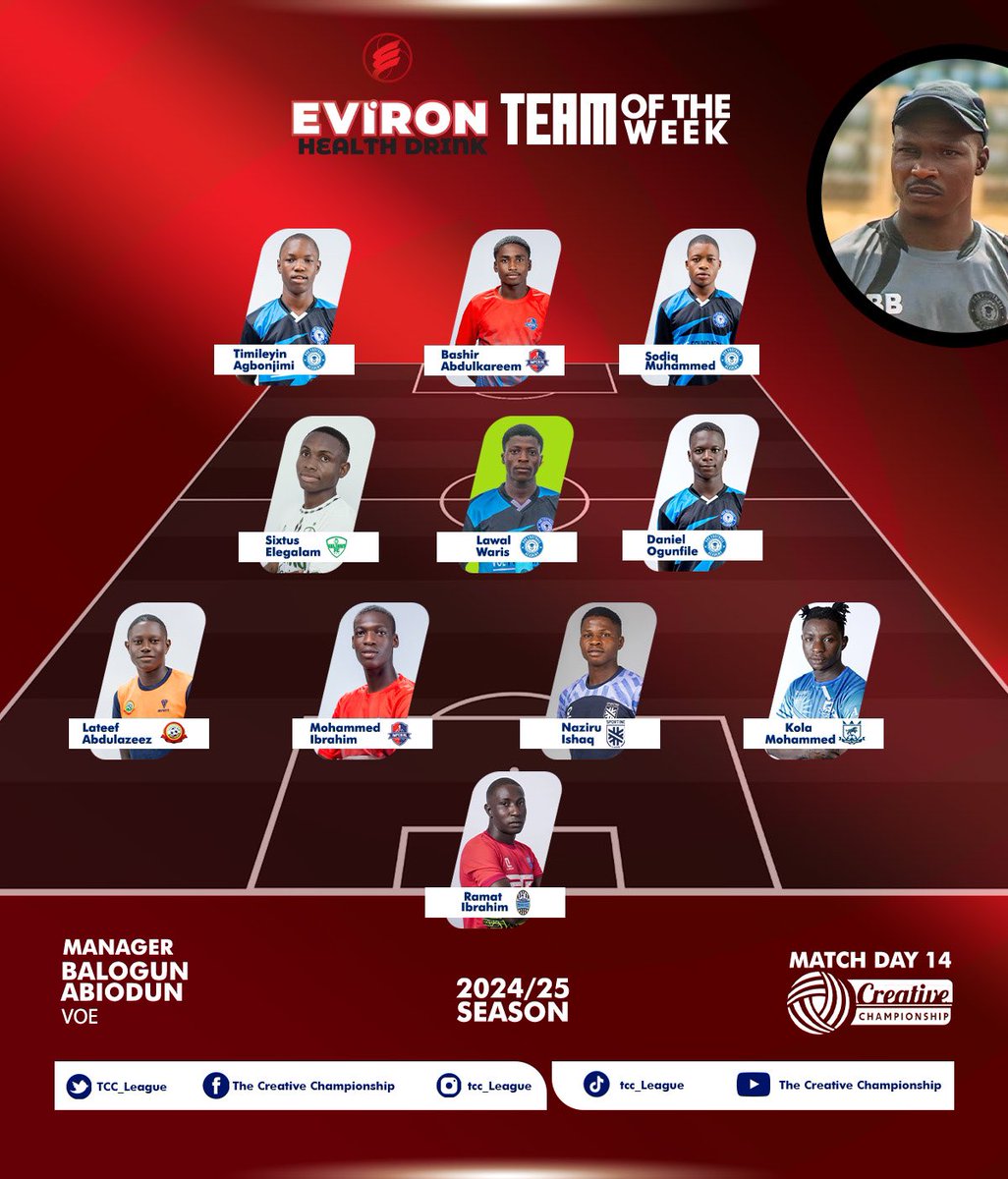 The Creative Championship tweet media