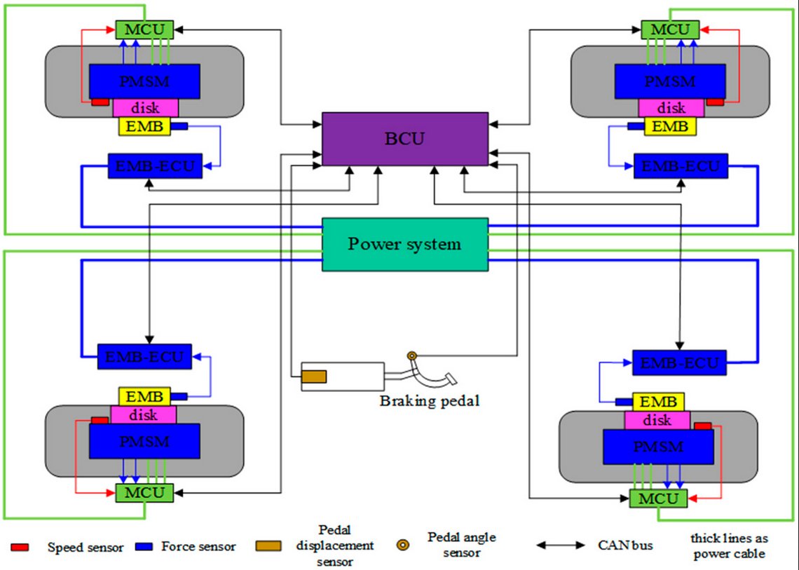 Sensors_MDPI's tweet image. Fuzzy Neural Network PID-Based Constant Deceleration Control for Automated Mine Electric Vehicles Using EMB System
mdpi.com/1424-8220/24/7…
#autonomous_driving  #intelligent_chassis_control