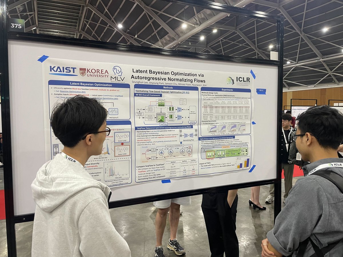 MLVLab's tweet image. We are proud to share that Seunghun Lee successfully delivered an oral presentation of &quot;Latent Bayesian Optimization via Autoregressive Normalizing Flows&quot; at ICLR 2025! 
Congrats on this great achievement!
Paper: arxiv.org/pdf/2504.14889
Github: github.com/mlvlab/NFBO
#ICLR2025