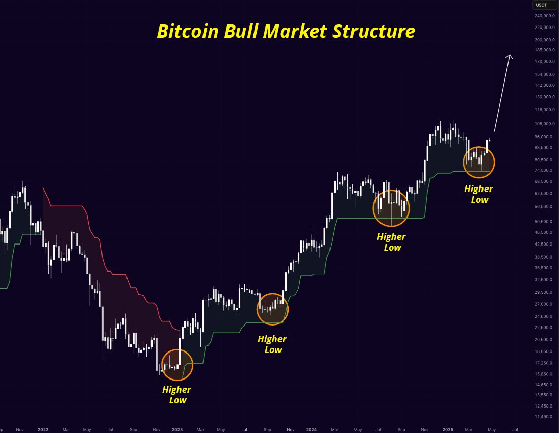 Mister Crypto tweet media