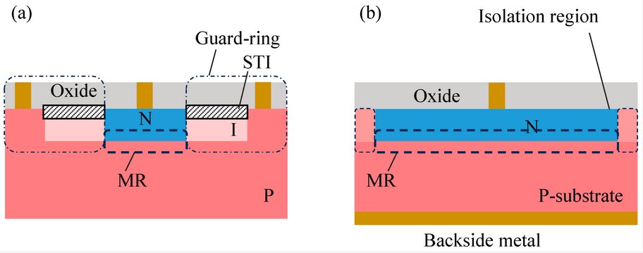Sensors_MDPI's tweet image. Robust Pixel Design Methodologies for a Vertical Avalanche Photodiode (VAPD)-Based CMOS Image Sensor
mdpi.com/1424-8220/24/1…
#SPADs  #CISs