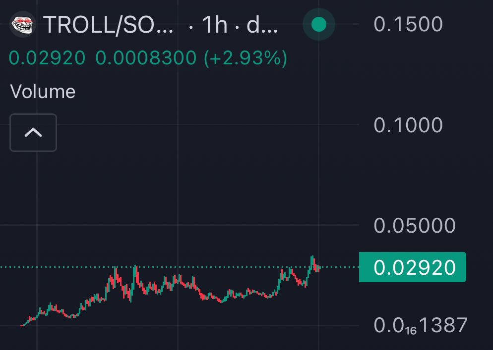 xbtDLN's tweet photo. All gas no brakes to $75m and leave ppl sidelined. Seems we’ve had a retest of prev ATH as some may say.

Fadoors have been fucking around and finding out.

Billions Troll and Billions will $Troll https://t.co/WrledwiLFd