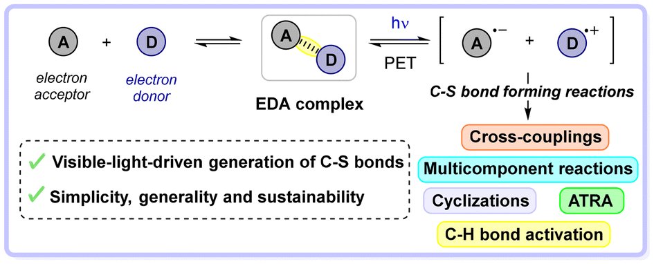 OrgChemFront (@orgchemfront) on Twitter photo 🔓#OpenAccess #EDA #SET
Read recent #review EDA complex photochemistry as a strategy for C–S bond formation by Helena F. Piedra, Illán Tagarro and Manuel Plaza. <a href="/UniOviedo/">University of Oviedo</a>
🔗doi.org/10.1039/D5QO00… 🔓#OpenAccess #EDA #SET
Read recent #review EDA complex photochemistry as a strategy for C–S bond formation by Helena F. Piedra, Illán Tagarro and Manuel Plaza. <a href="/UniOviedo/">University of Oviedo</a>
🔗doi.org/10.1039/D5QO00…